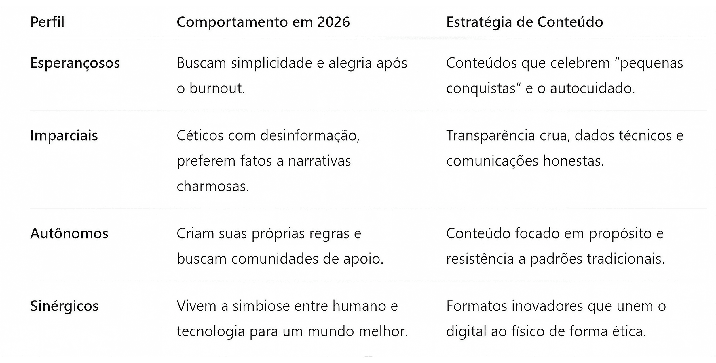 Viralizar não é crescer